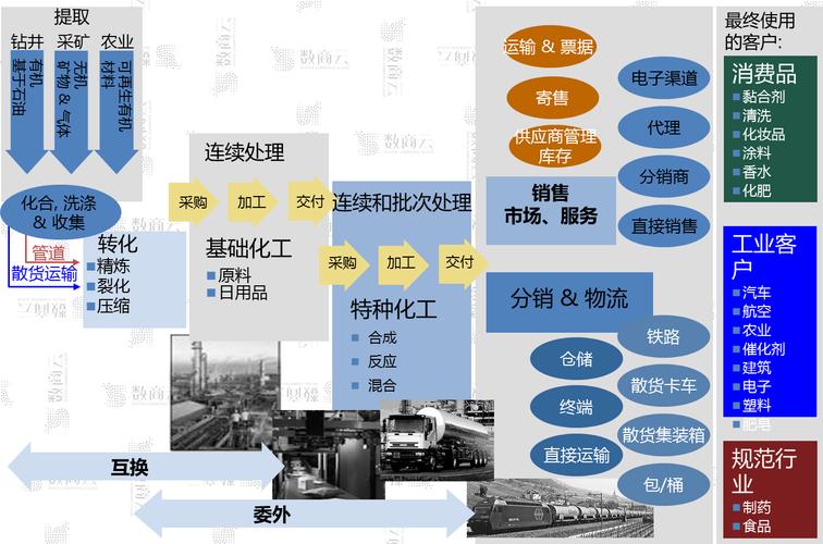 b2b电商化工软件开发解决方案-搜狐大视野-搜狐新闻