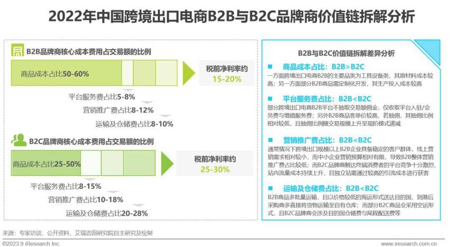 2023年中国跨境出口电商行业研究报告_发展_全球_平台