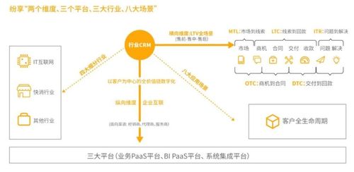 精益化为骨 数字化为筋 2022年b2b企业新增长趋势之制造业篇