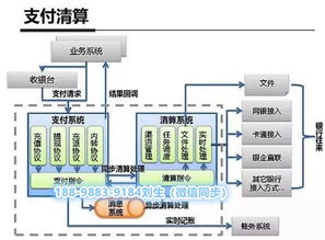 区块链跨境电商b2b支付usdt支付平台开发