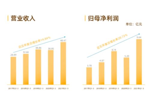 绝味鸭脖公布季度报告,高增长数值彰显品牌实力