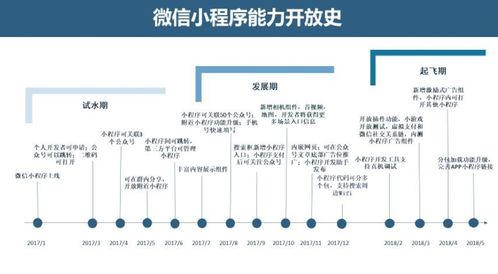 怎样在小程序上赚钱